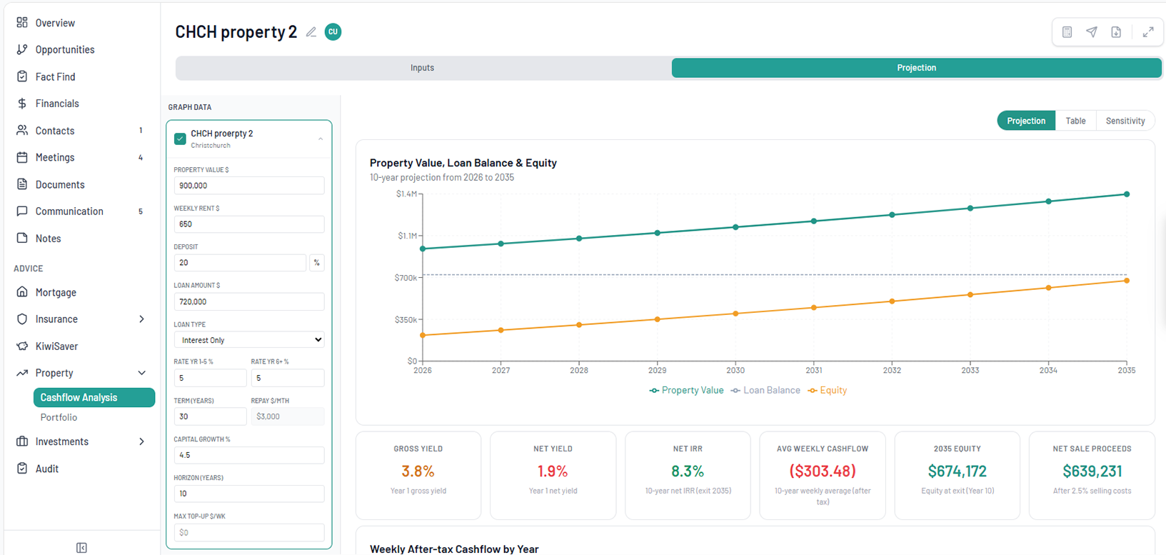 Investment property modelling — cashflow analysis and projection in Adiso