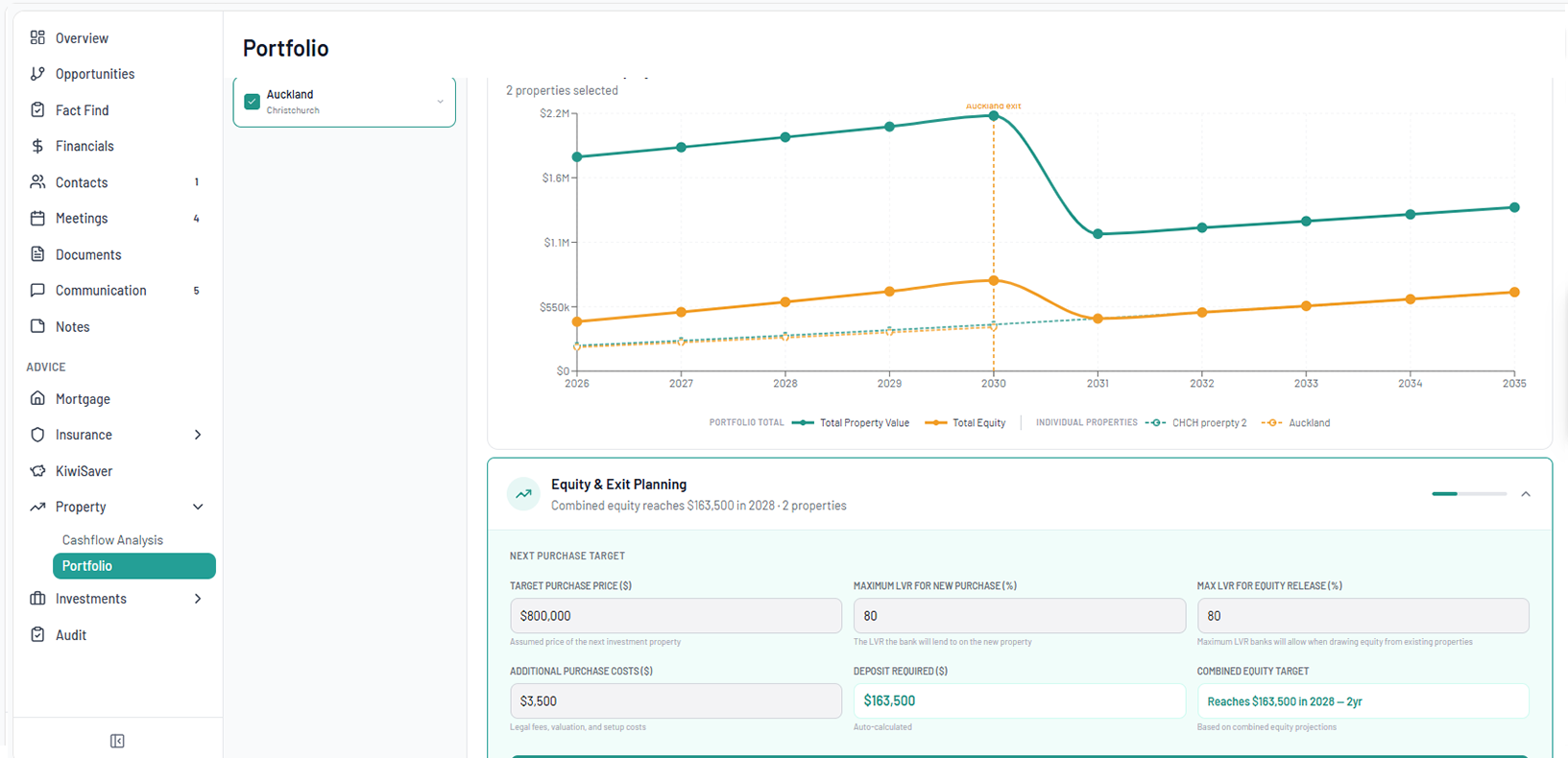 Investment property portfolio — equity and exit planning in Adiso