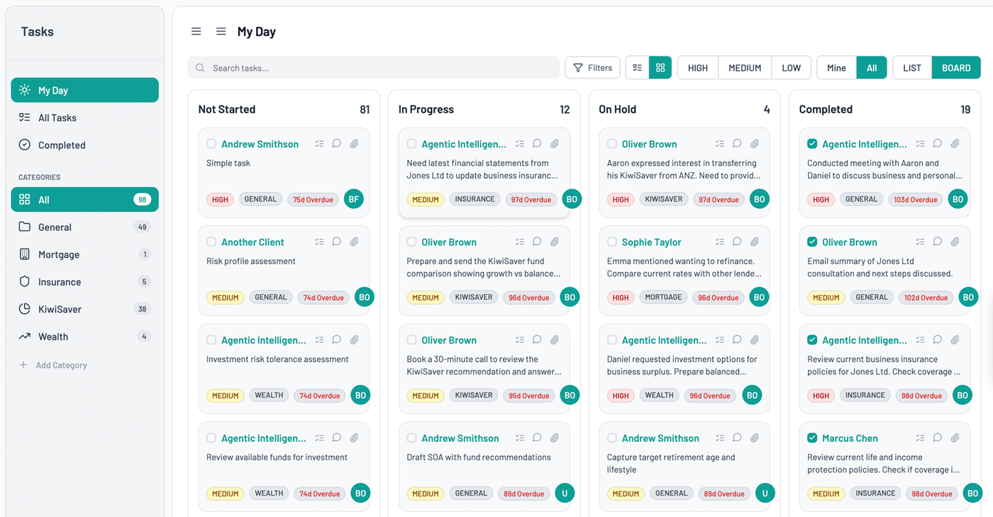 Tasks and workflow — My Day board view with categorised tasks in Adiso